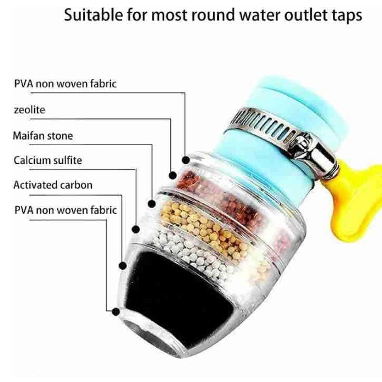 Water Faucet Clean Purifier Filter Cartridge Water Tap Upgrade Universal Interface Faucet Filter (Six Layer Purifier)